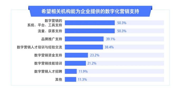抖音：刷完视频还不买单？再来小程序试试！ 第7张