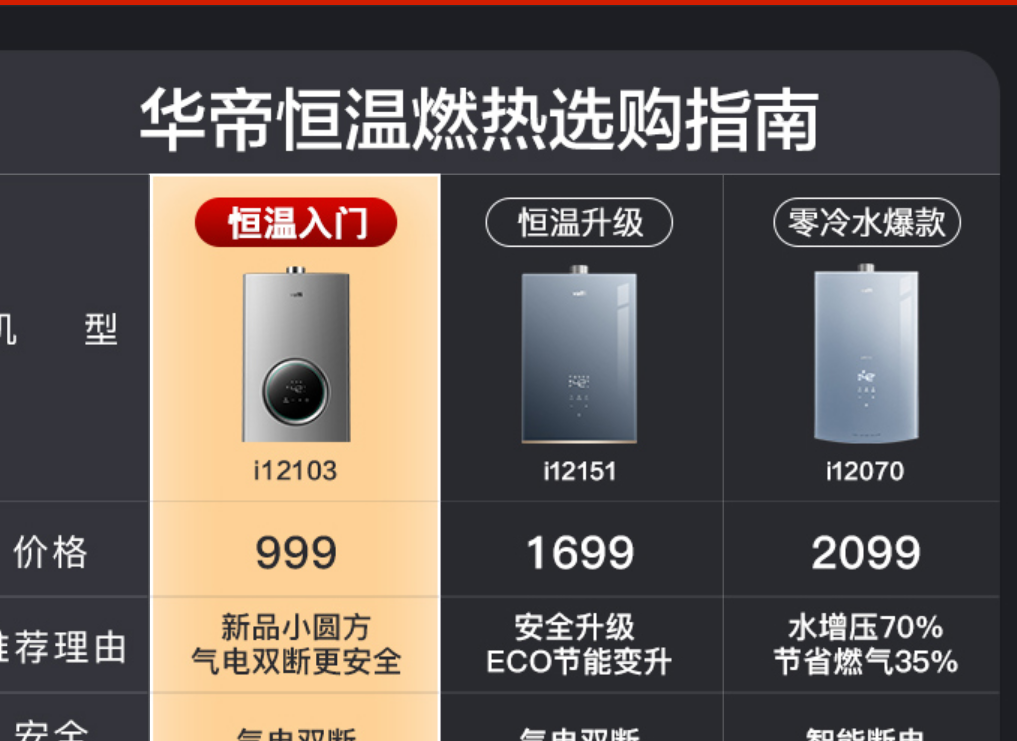 十大排名燃气热水器（最新燃气热水器十大名牌排名） 第9张