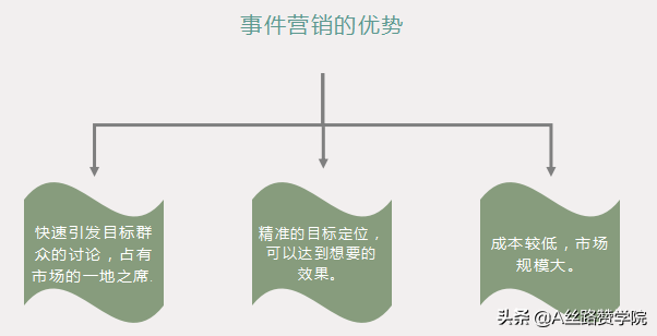 企业如何借力事件营销进行推广 第3张