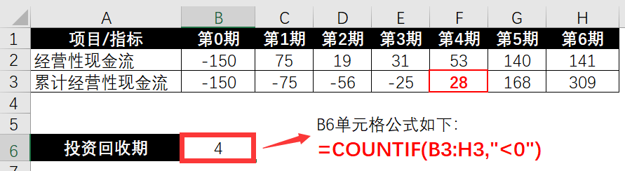 组