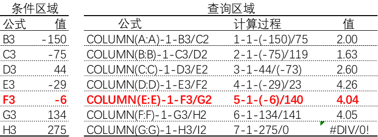 组