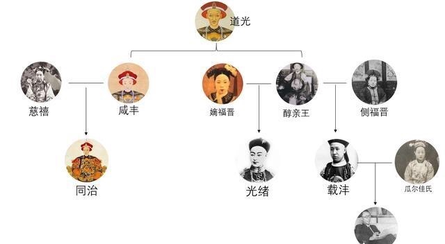 慈禧太后与道光、咸丰、同治、光绪、溥仪的复杂关系 第1张