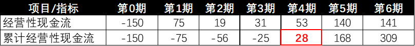 组