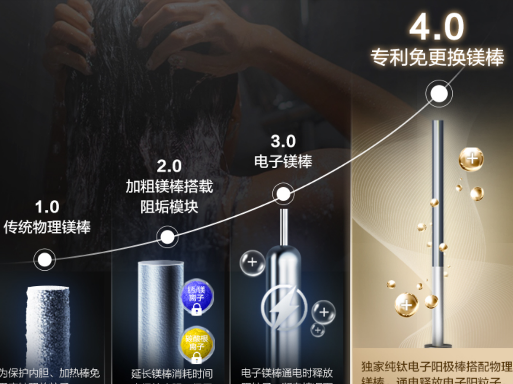 十大排名燃气热水器（最新燃气热水器十大名牌排名） 第11张