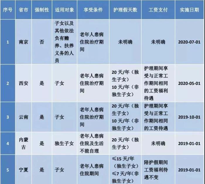 2022最新版：婚假、产假、年假、病假、事假、哺乳假等25类规定和待遇 第1张