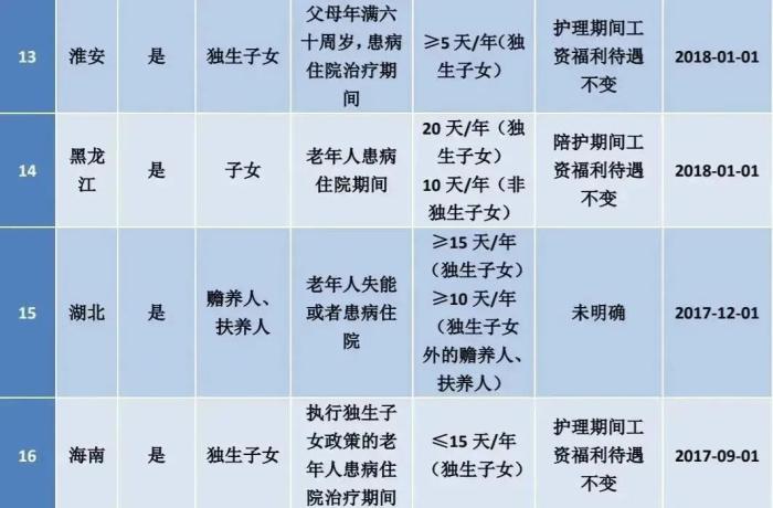 2022最新版：婚假、产假、年假、病假、事假、哺乳假等25类规定和待遇 第5张