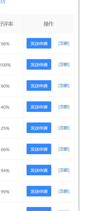 友情链接对SEO还有作用吗？如何换友链才更有 第23张