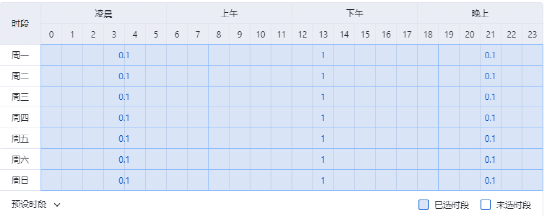 巧用时段控制出价，转化翻一倍 第1张