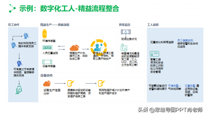 做PPT时图片不要直接插入，这样简单处理一下，PPT更有逼格 第37张