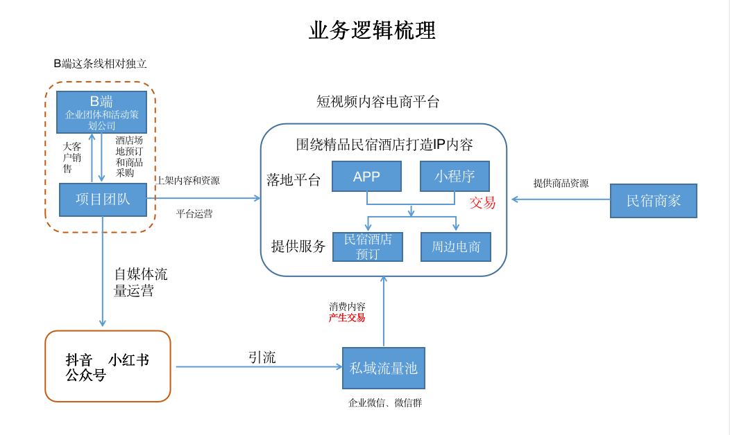 鸟哥笔记,职场成长,超哥Jason,运营能力,职场新人,逻辑思考,个人成长,思维,运营入门,思维 第5张