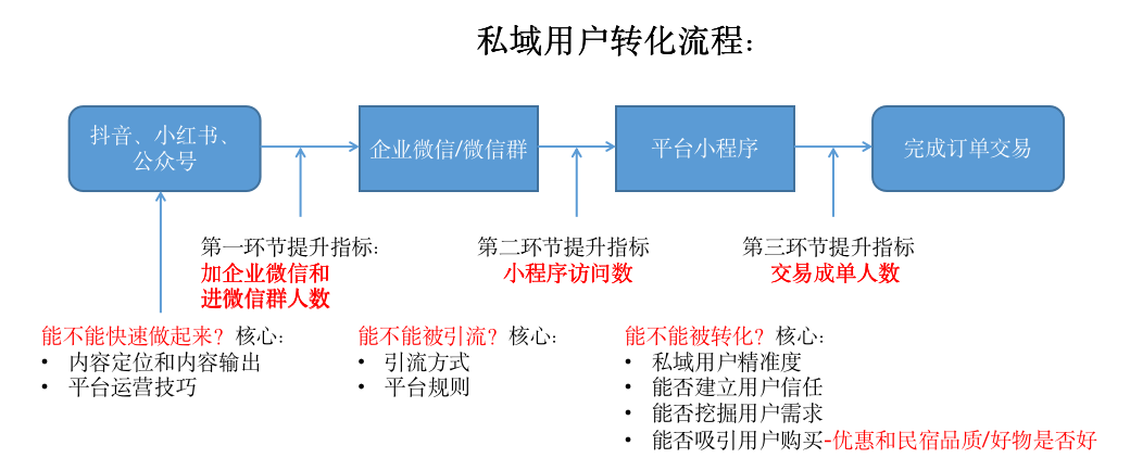 鸟哥笔记,职场成长,超哥Jason,运营能力,职场新人,逻辑思考,个人成长,思维,运营入门,思维 第13张