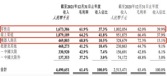 图源 / 泡泡玛特2021年年报 第3张