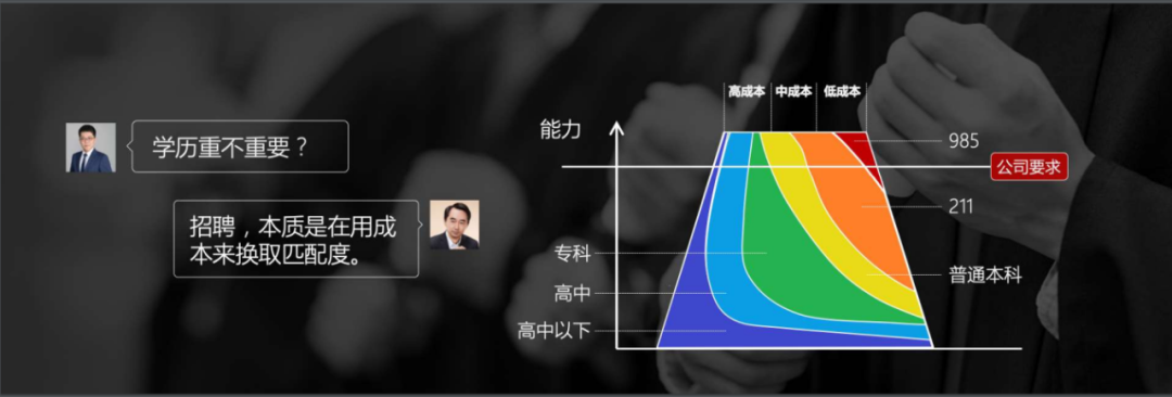 鸟哥笔记,职场成长,刘润,职场新人,个人成长 第1张