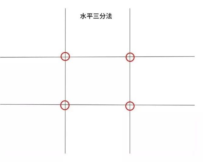 三分法构图很好理解，你学“废”了吗？ 第1张