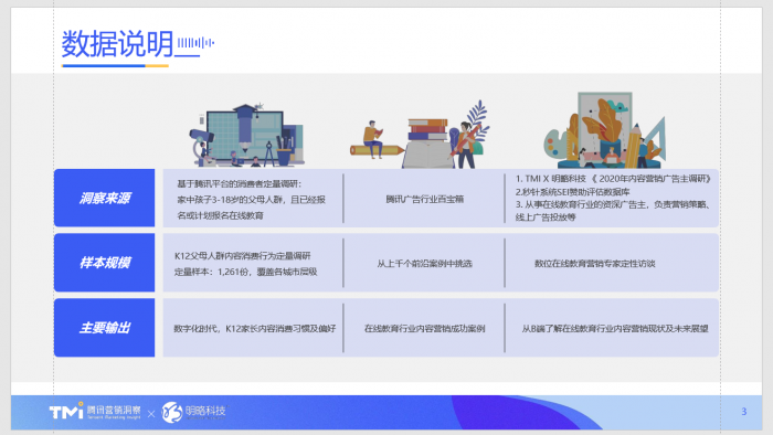 汇报PPT不会做？不如看看腾讯的幻灯片，堪称职场范本 第5张