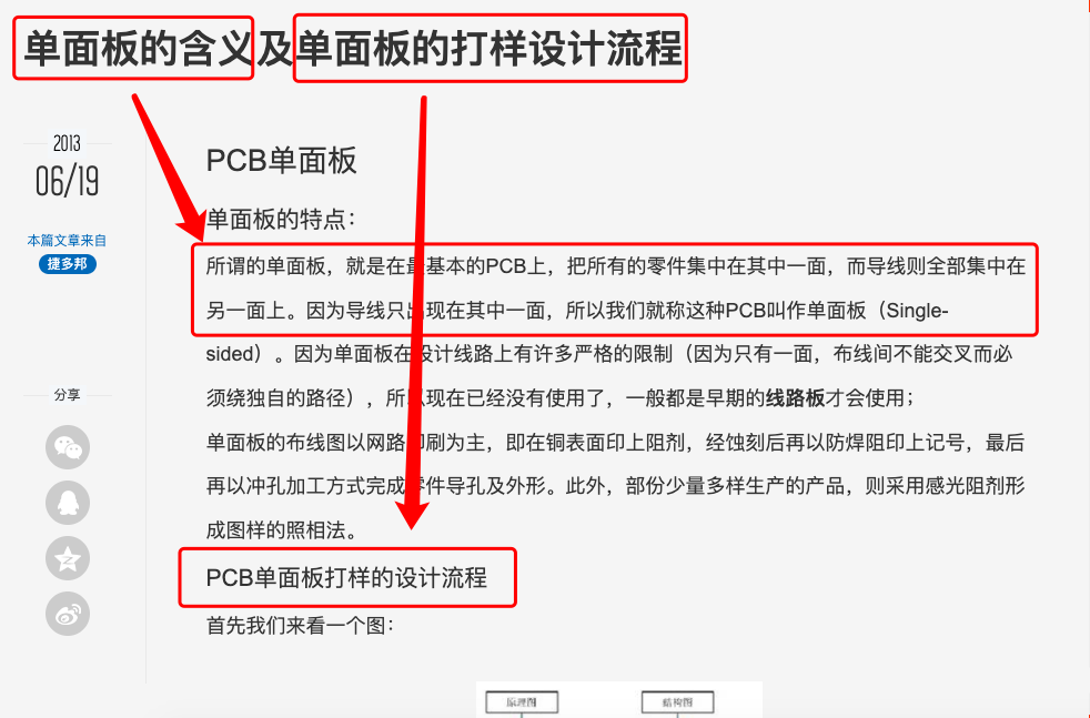 发现一个SEO双标题玩法，你知道吗？核心是什么？ 第29张