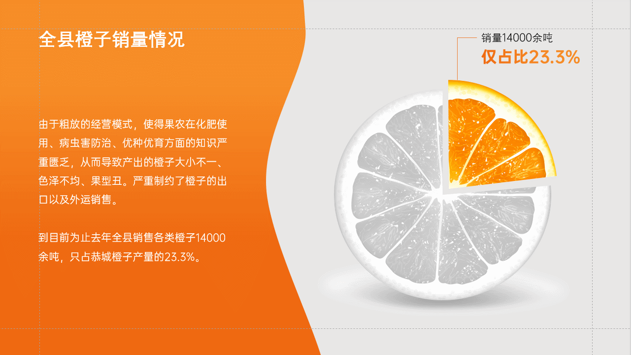 汇报PPT不会做？不如看看腾讯的幻灯片，堪称职场范本 第9张