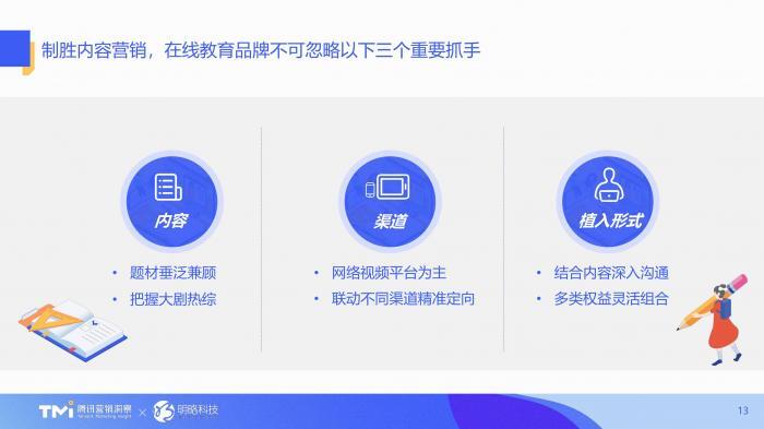 汇报PPT不会做？不如看看腾讯的幻灯片，堪称职场范本 第11张