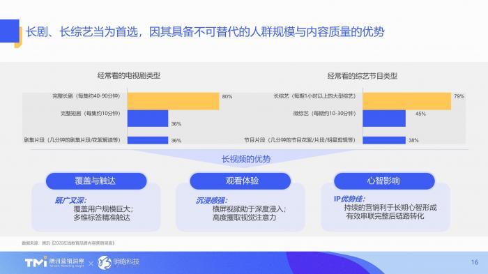汇报PPT不会做？不如看看腾讯的幻灯片，堪称职场范本 第13张