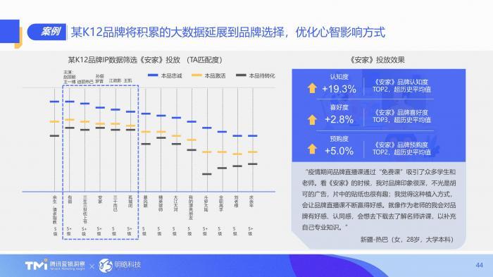汇报PPT不会做？不如看看腾讯的幻灯片，堪称职场范本 第15张
