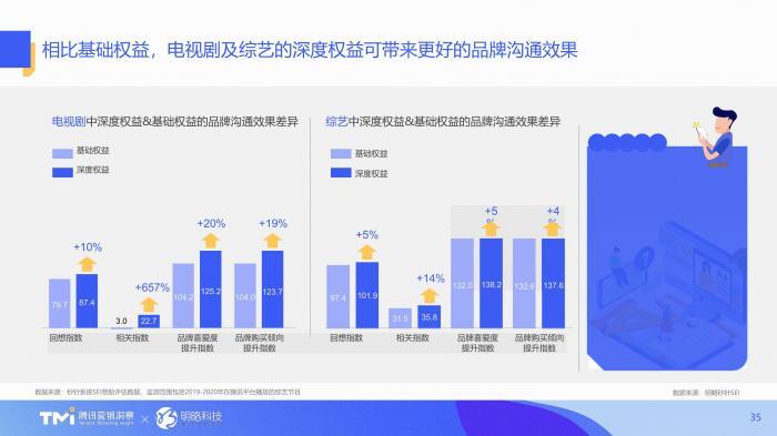 汇报PPT不会做？不如看看腾讯的幻灯片，堪称职场范本 第19张