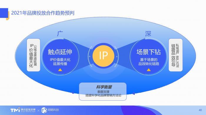 汇报PPT不会做？不如看看腾讯的幻灯片，堪称职场范本 第25张