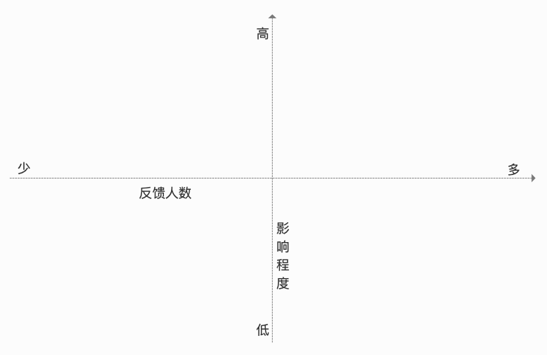 用户反馈的问题如何高效处理好？ 第1张