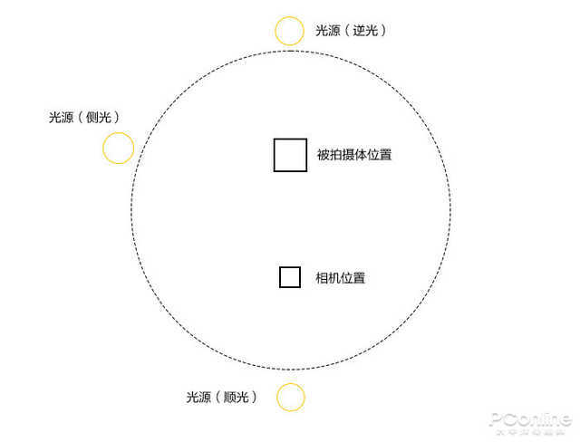 逆光大片怎么拍？教你轻松搞定满分魅力人像 第3张