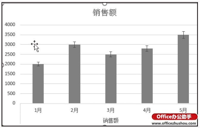 Excel图表中添加误差线的方法 第3张