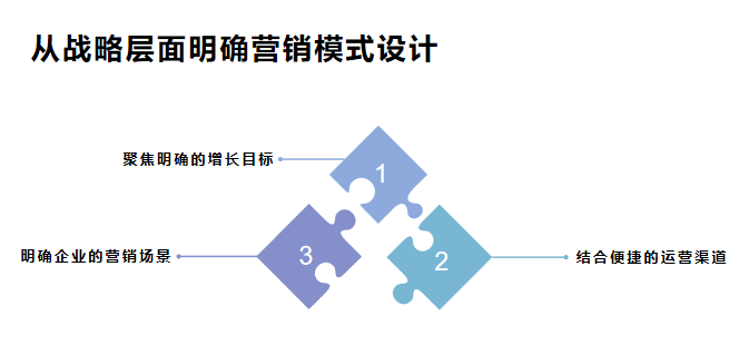 构建一个标准的企业私域流量池的四个关键步骤 第1张
