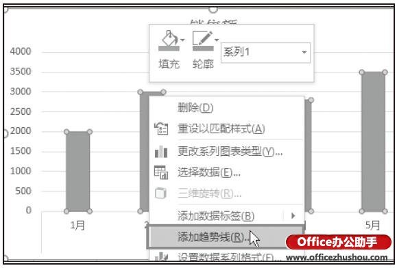 Excel图表中添加趋势线的方法 第1张