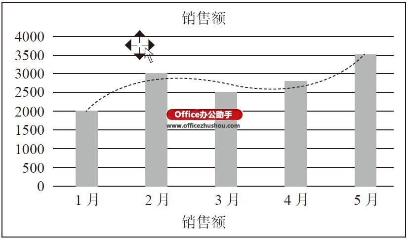 Excel图表中添加趋势线的方法 第5张