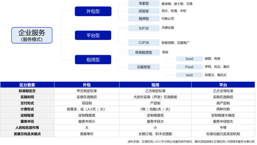 B2B企业如何打造私域营销体系？ 第1张