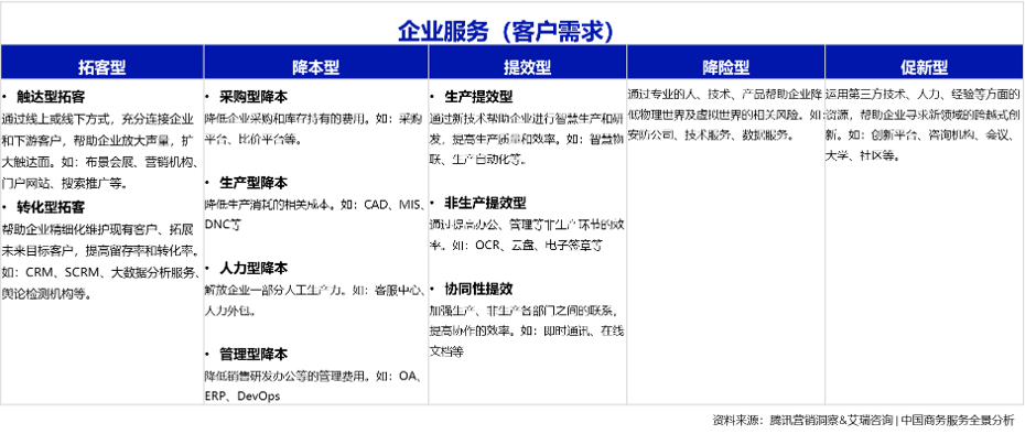 B2B企业如何打造私域营销体系？ 第5张