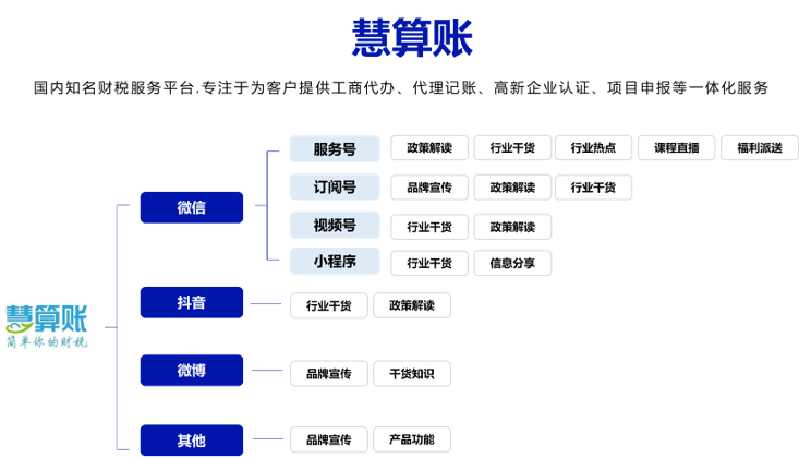 B2B企业如何打造私域营销体系？ 第25张