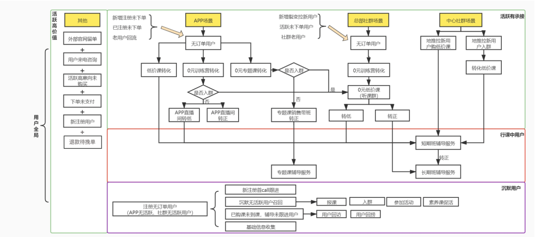 干货｜用户召回体系的本质是什么？ 第3张