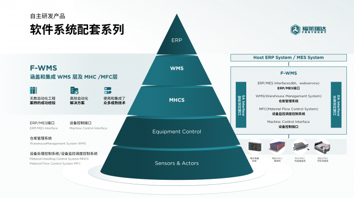 PPT难做吗？掌握这2个小技巧，小白也能轻松做出高级的幻灯片 第25张