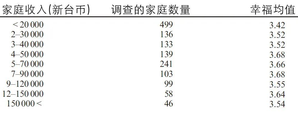 社会经济地位高，夫妻关系就更满意么？ 第3张