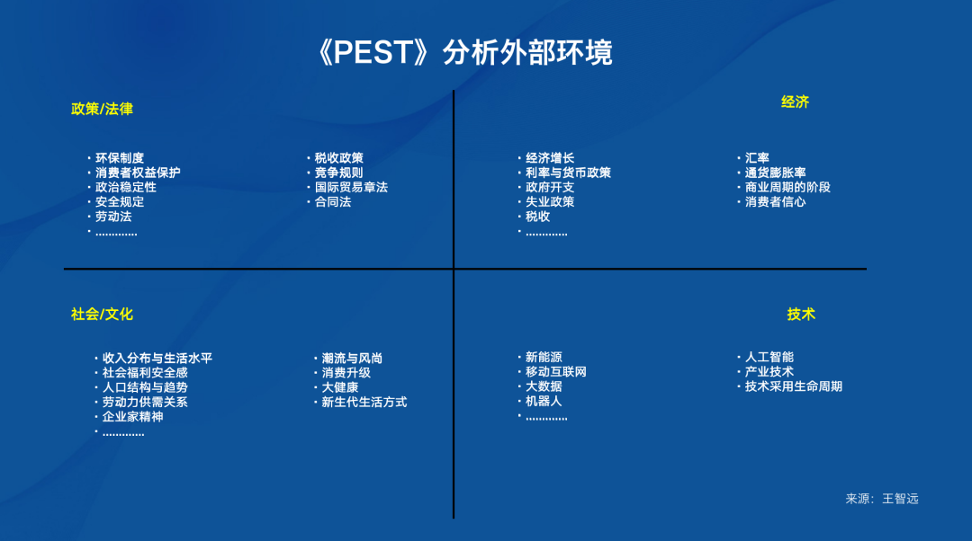 鸟哥笔记,职场成长,王智远,市场调研,工作方法,工作 第3张