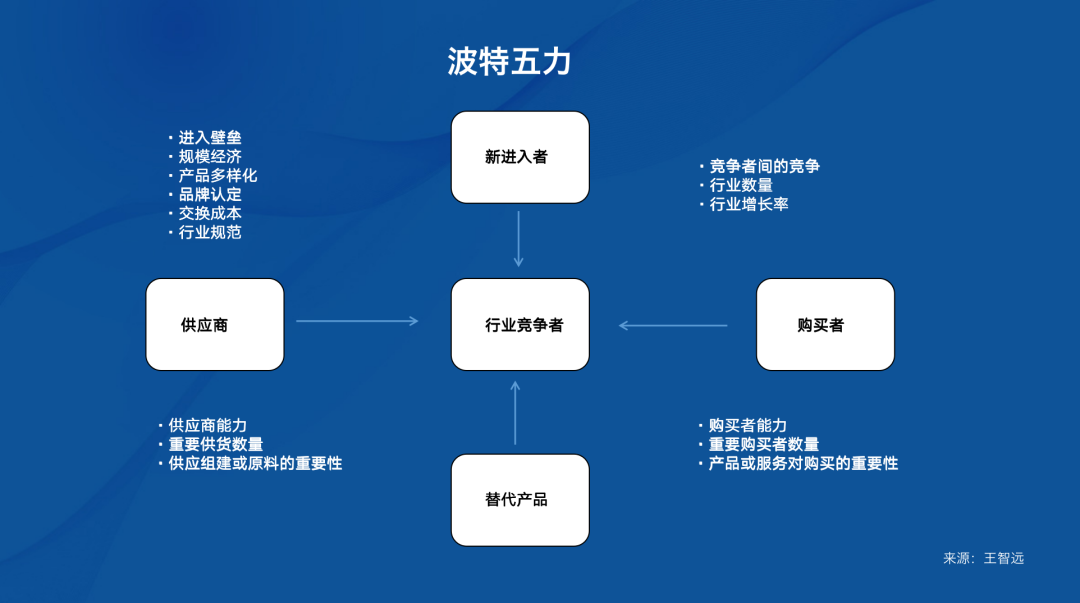 鸟哥笔记,职场成长,王智远,市场调研,工作方法,工作 第5张