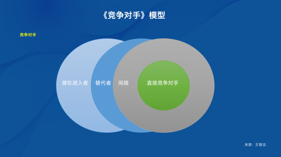 鸟哥笔记,职场成长,王智远,市场调研,工作方法,工作 第9张