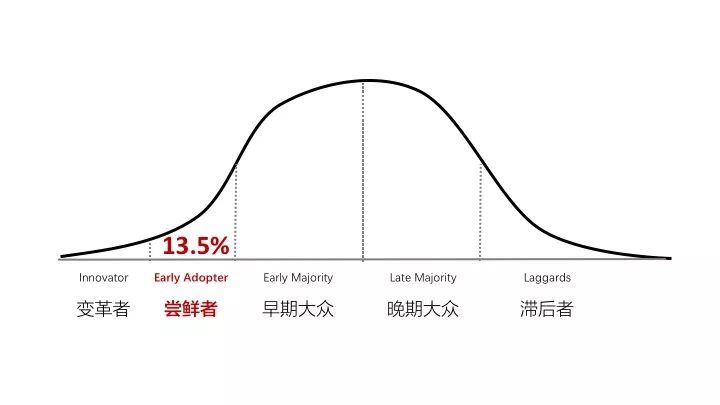 鸟哥笔记,职场成长,张良计,职场,逻辑思考,个人成长,思维,职场,思维 第5张