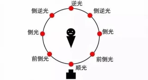 拍好一张照片学会运用光线很重要 第15张