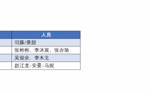 通过这张Word表格，我学到了很多小技巧