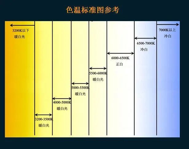 一篇文章帮你彻底搞懂白平衡 第7张