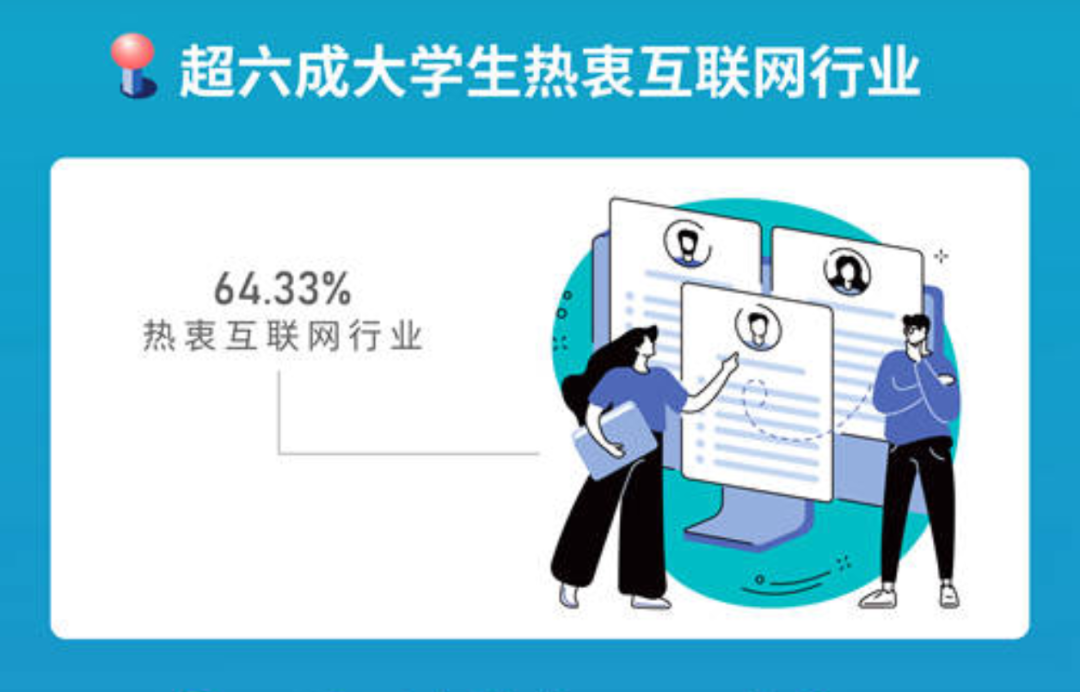 鸟哥笔记,职场成长,D姐指北,职场新人,个人成长,面试 第1张