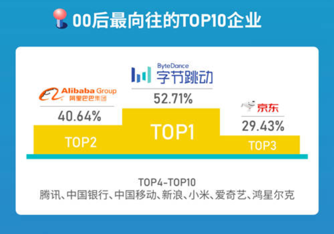鸟哥笔记,职场成长,D姐指北,职场新人,个人成长,面试 第3张