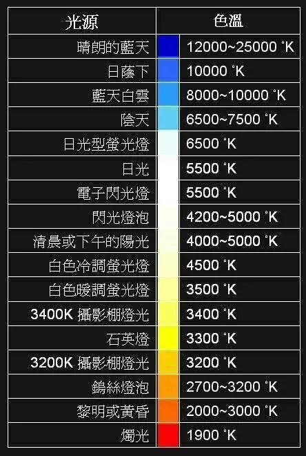 一篇文章帮你彻底搞懂白平衡 第17张