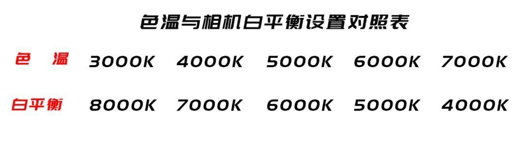 一篇文章帮你彻底搞懂白平衡 第21张