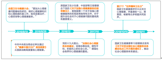为什么劝退心理学，心理学的发展真的这么堪忧吗？（有图有真相） 第3张